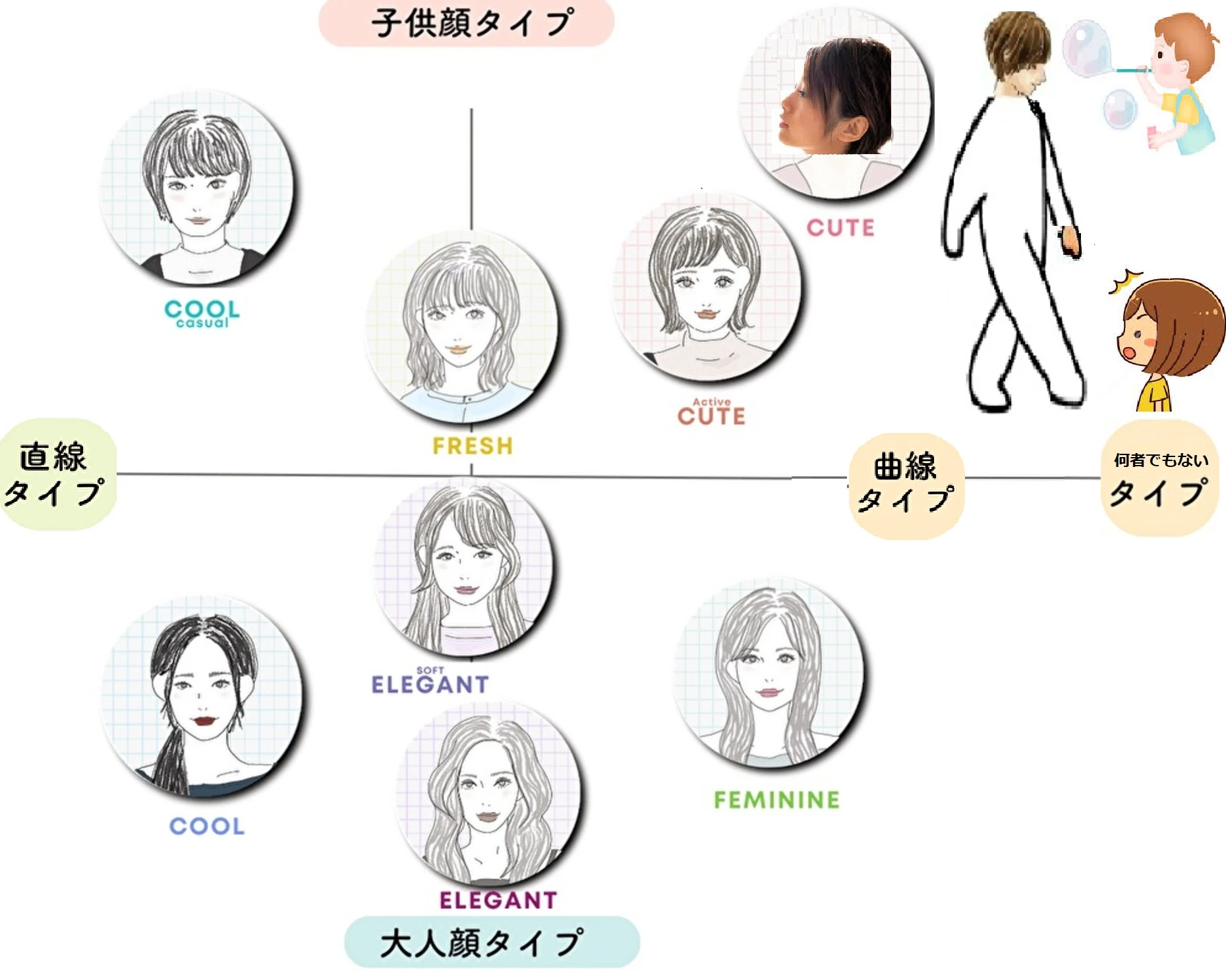 何でここにいるのレベル